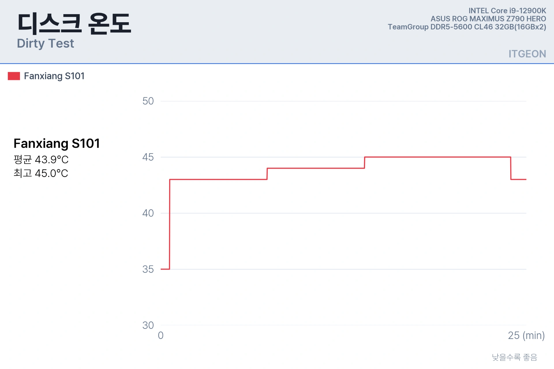 디스크_온도.png